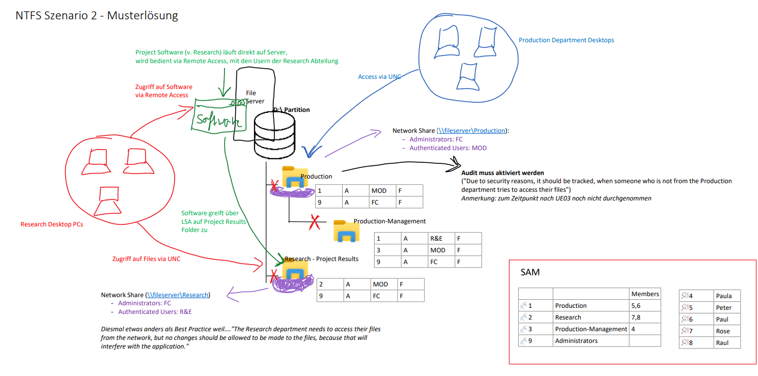 Ein Bild, das Text, Diagramm, Screenshot, Reihe enthält. Automatisch generierte Beschreibung