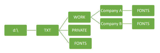 Ein Bild, das Text, Schrift, Diagramm, Reihe enthält. Automatisch generierte Beschreibung