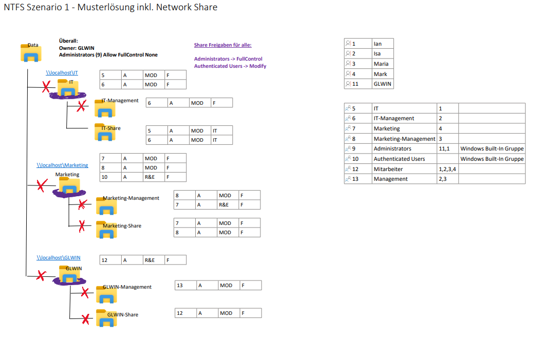 Ein Bild, das Text, Screenshot, Diagramm, Zahl enthält. Automatisch generierte Beschreibung