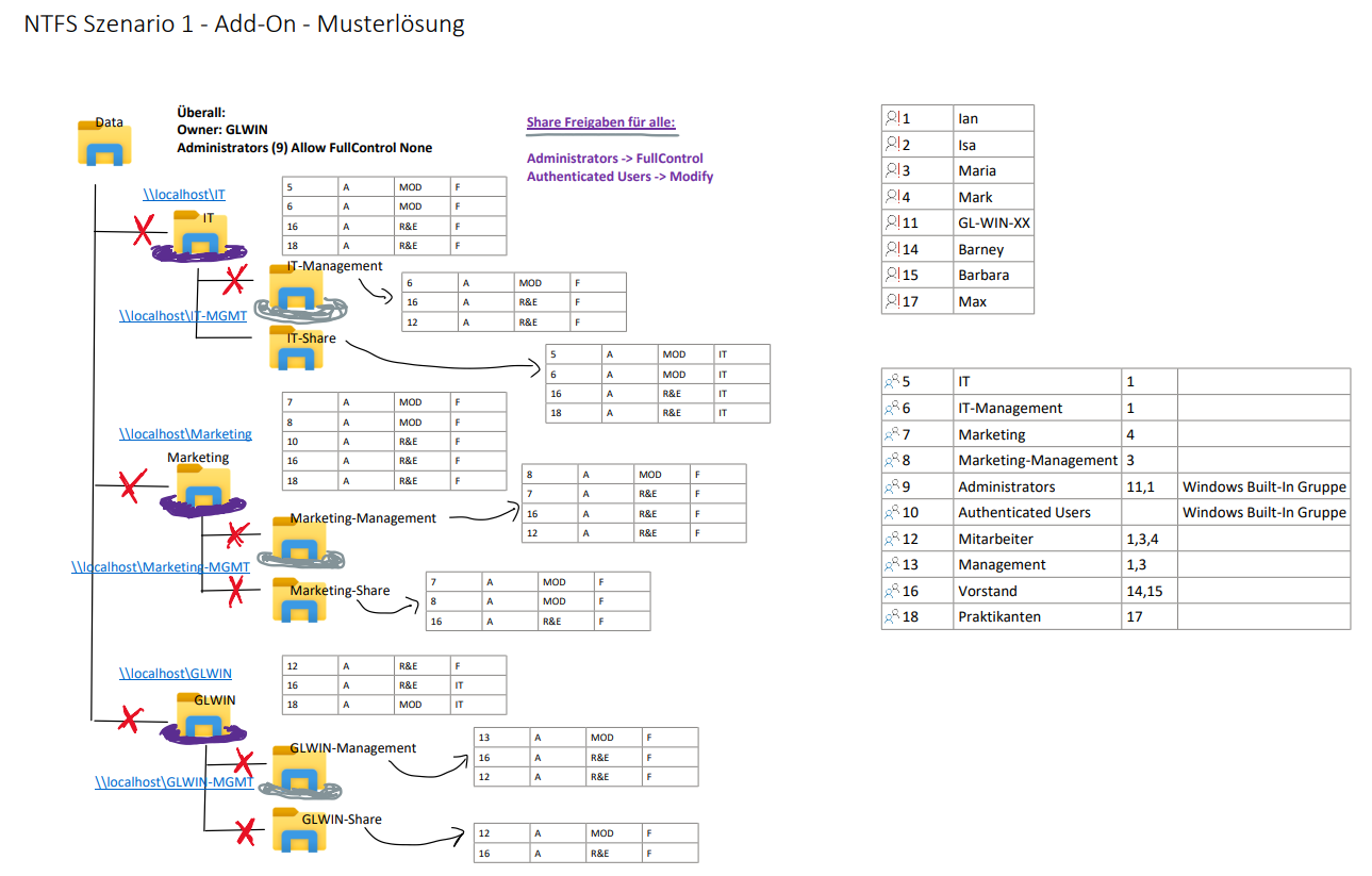 Ein Bild, das Text, Diagramm, Plan, Screenshot enthält. Automatisch generierte Beschreibung